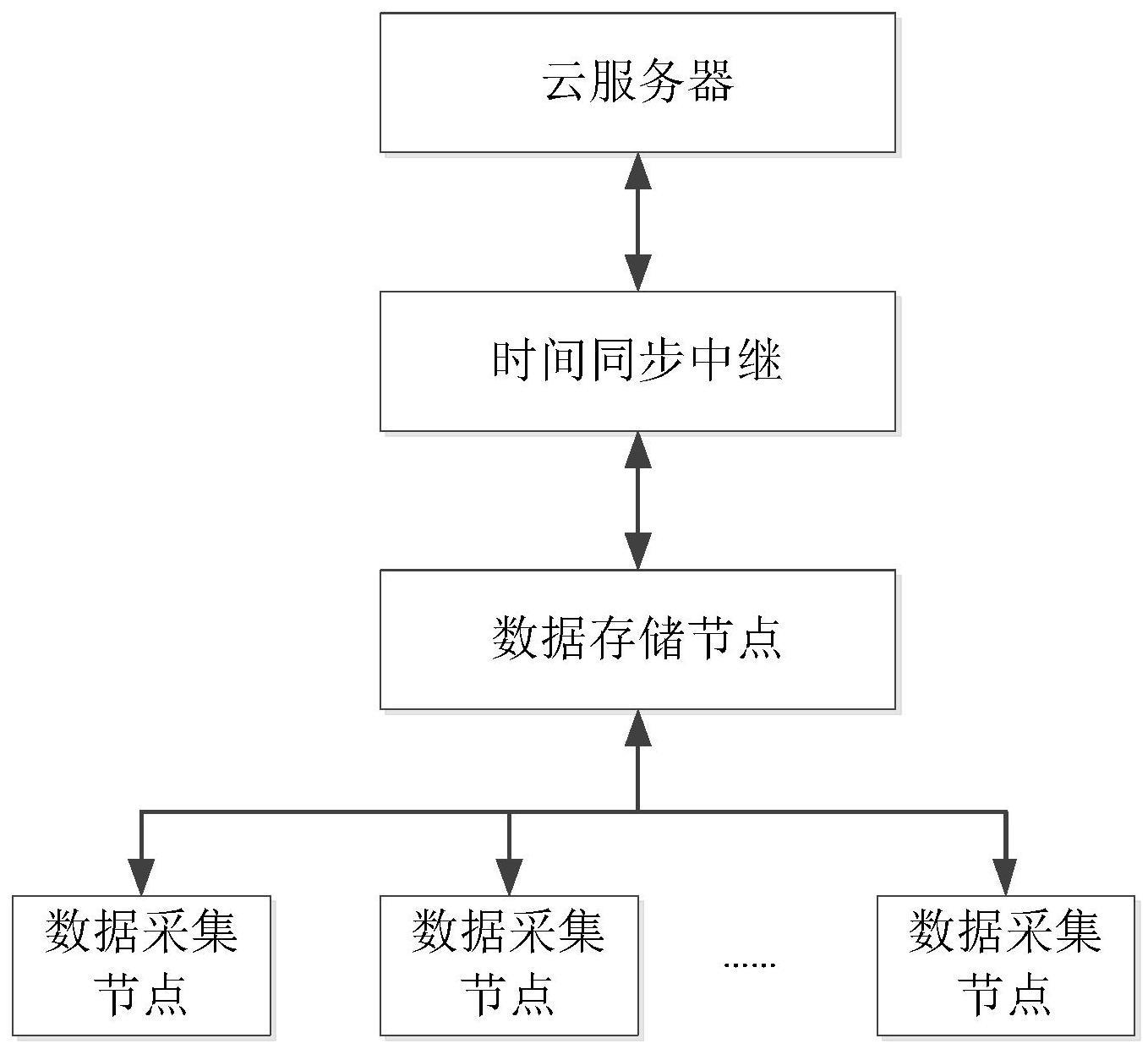 一种立体散养蛋鸡行为采集系统及其使用方法