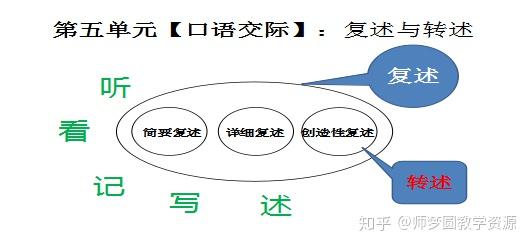 部编版初中语文八年级上册讲述公开课优质课课件教案视频