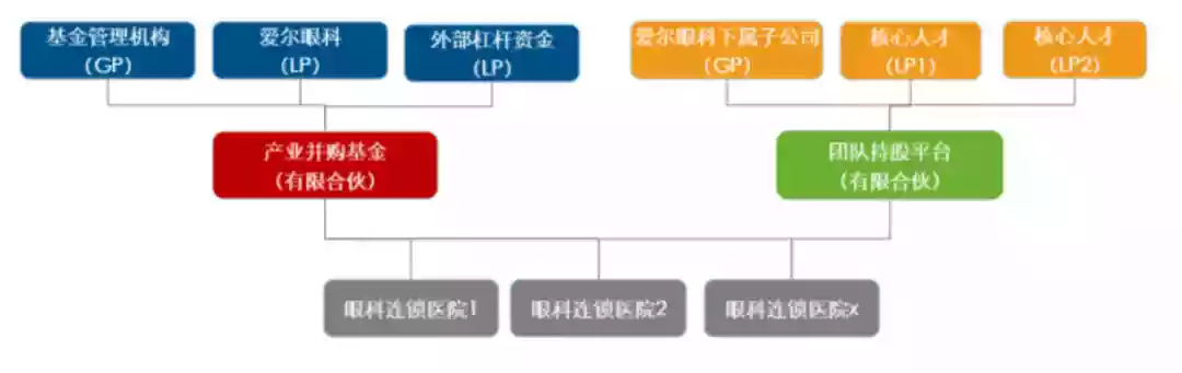 【案例】 “上市公司+PE”型并购典型案例及实际分析