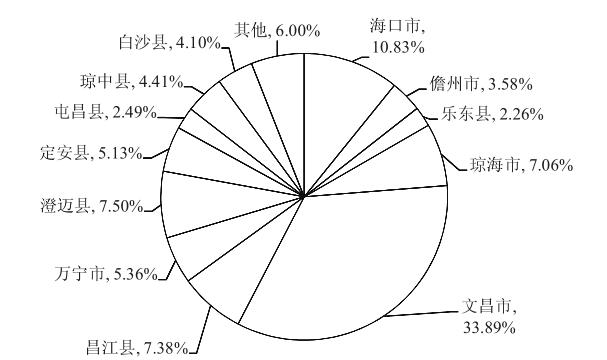 单性罗非鱼养殖技术_单性罗非的养殖方法_单性罗非鱼几个月能长多大