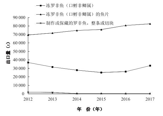 单性罗非的养殖方法_单性罗非鱼几个月能长多大_单性罗非鱼养殖技术