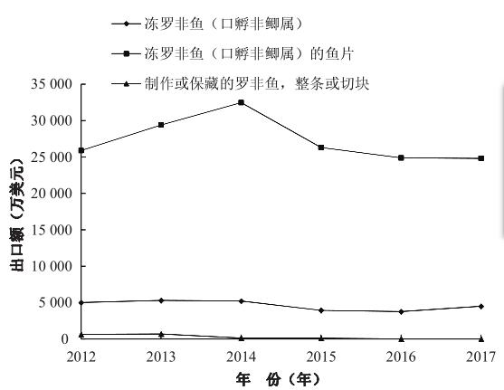 单性罗非鱼养殖技术_单性罗非的养殖方法_单性罗非鱼几个月能长多大