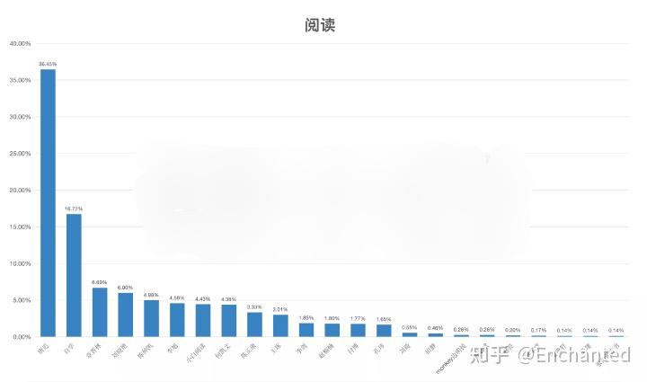 经验分享视频创作_优质视频内容的关键要素_15天优质经验分享视频