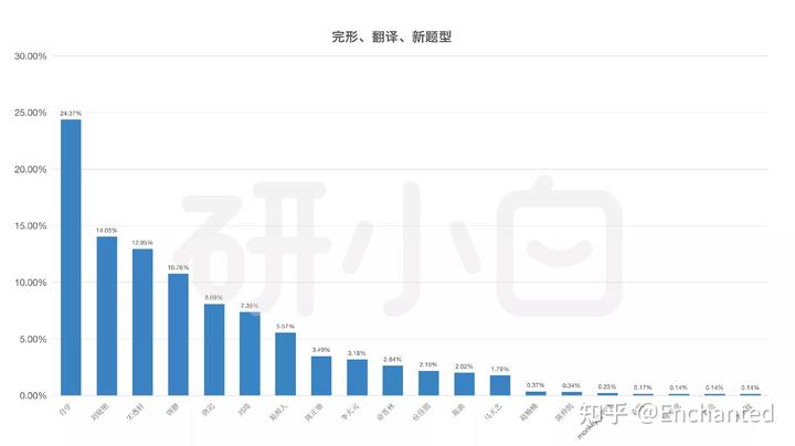 优质视频内容的关键要素_经验分享视频创作_15天优质经验分享视频