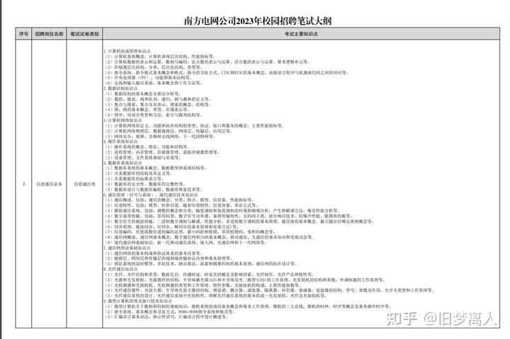 大数据优质经验介绍_优质经验介绍数据大赛怎么写_数据经验分析