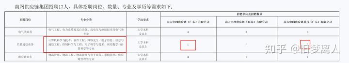 优质经验介绍数据大赛怎么写_数据经验分析_大数据优质经验介绍