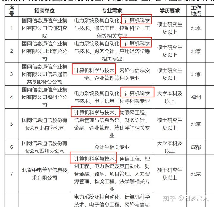 数据经验分析_优质经验介绍数据大赛怎么写_大数据优质经验介绍