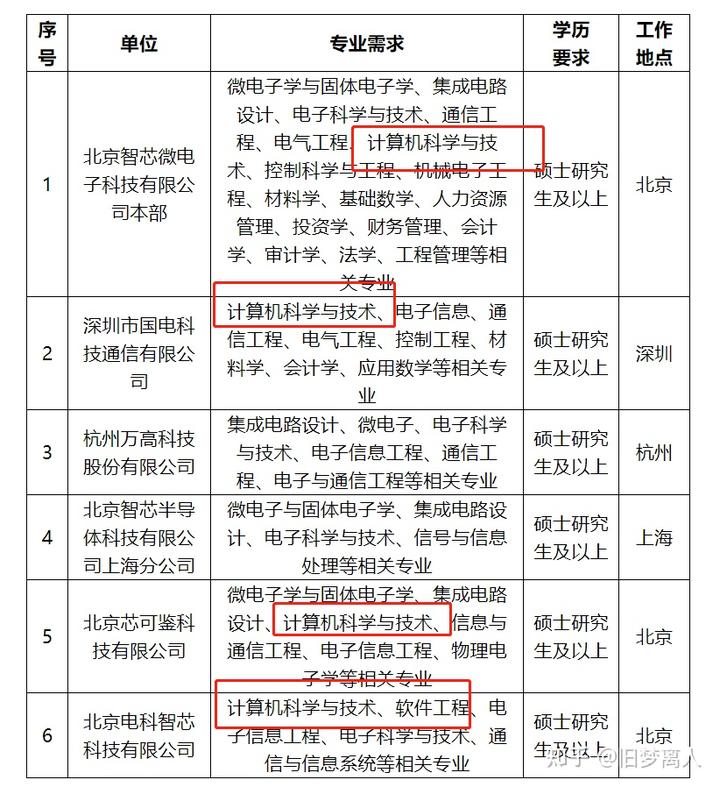 大数据优质经验介绍_数据经验分析_优质经验介绍数据大赛怎么写