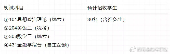 【上海地区】一篇文章带你全面了解上海财经大学金融专硕！