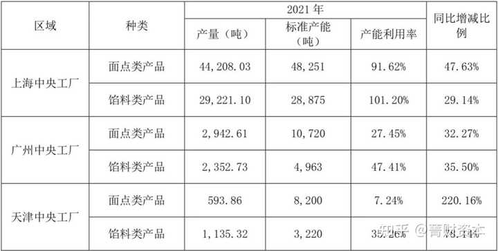 巴比馒头的上市说明了什么？