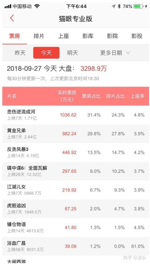 一文读懂大数据产品及产品经理