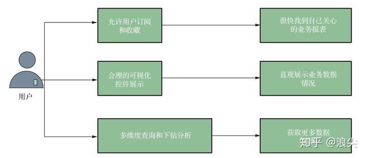 大数据优质经验介绍_经验和数据哪个重要_优质经验介绍数据大赛怎么写