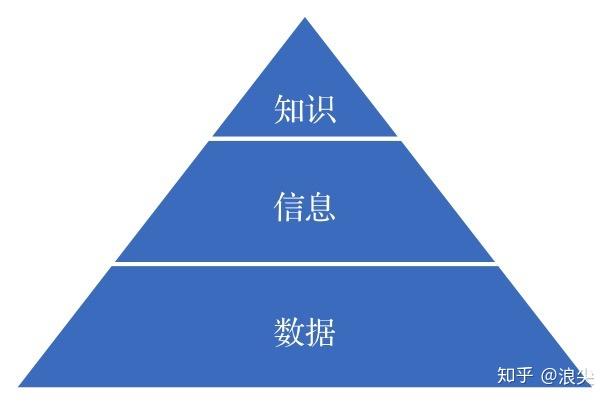 优质经验介绍数据大赛怎么写_经验和数据哪个重要_大数据优质经验介绍