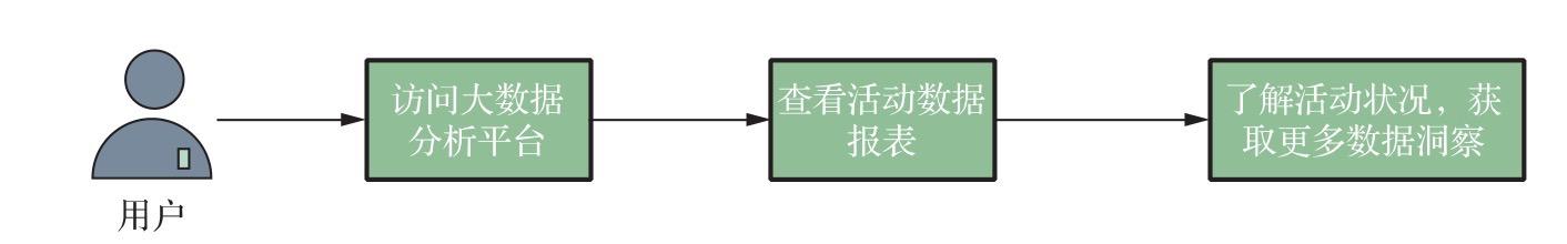 优质经验介绍数据大赛怎么写_经验和数据哪个重要_大数据优质经验介绍