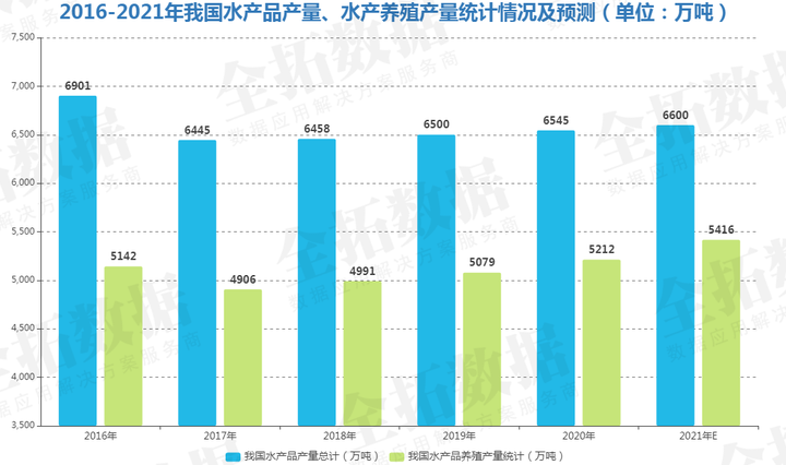 海水养殖网箱技术要求_海水养殖网箱技术规程_海水网箱养殖技术