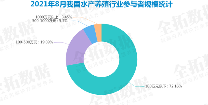 海水养殖网箱技术要求_海水网箱养殖技术_海水养殖网箱技术规程