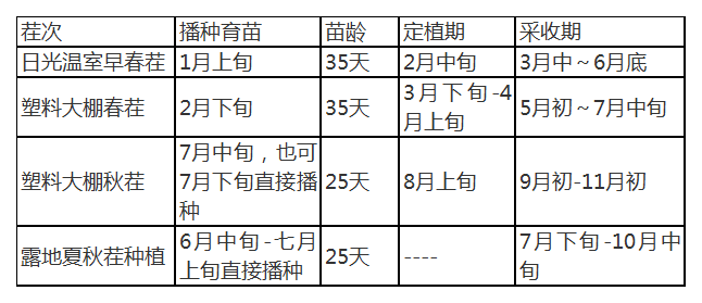 北京胡萝卜种植技术_胡萝卜种植技术视频讲座_萝卜种植方案