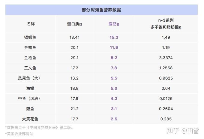 罗 鱼海水养殖技术_养殖海水鱼和淡水鱼的方法_海水鱼养殖技术视频