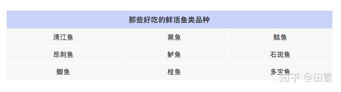 养殖海水鱼和淡水鱼的方法_罗 鱼海水养殖技术_海水鱼养殖技术视频