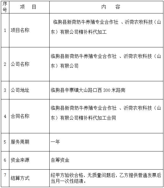 临朐县新荷奶牛养殖有限公司、沂荷农牧科技（山东）有限公司精补料代加工项目招标公告