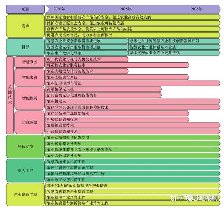 优质作物推广成效及经验_如何推广作物品种_成效作物优质推广经验总结