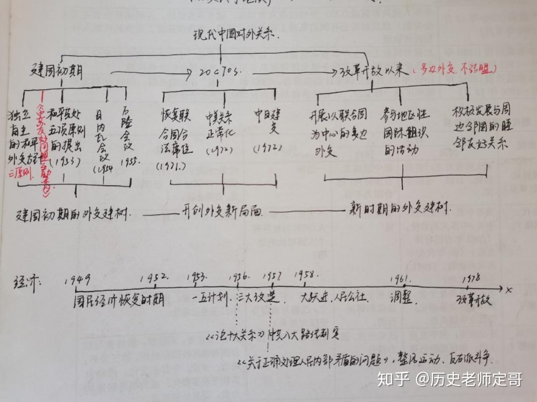 高中学生经验分享发言稿_优质高中学习经验_高中经验分享演讲稿