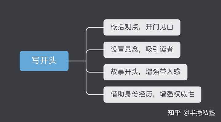 优质回答的经验_优质回答经验怎么写_提交优质回答