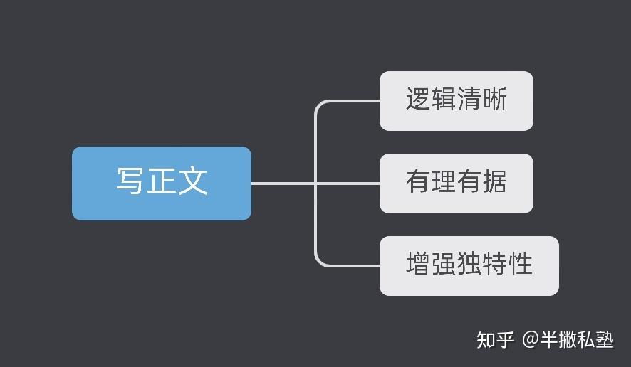 提交优质回答_优质回答经验怎么写_优质回答的经验