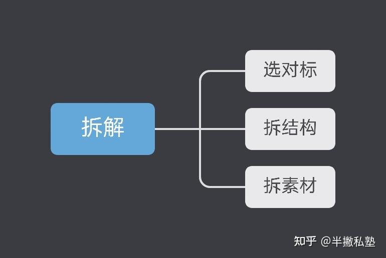 优质回答经验怎么写_优质回答的经验_提交优质回答