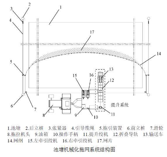 养殖鲶鱼方法技术与管理_养殖鲶鱼方法技术视频教程_鲶鱼的养殖方法和技术