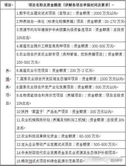 农村致富项目养殖补助申请_农村养殖扶贫项目补贴申请报告_补助致富养殖农村申请项目范文