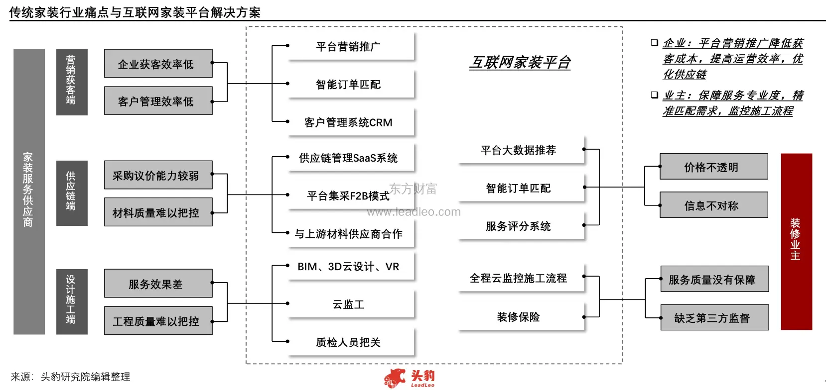 经验丰富平台优质_优质丰富经验平台的意义_丰富经验怎么写