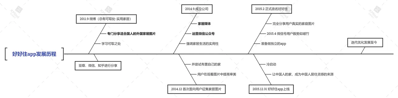 优质丰富经验平台的意义_丰富经验怎么写_经验丰富平台优质