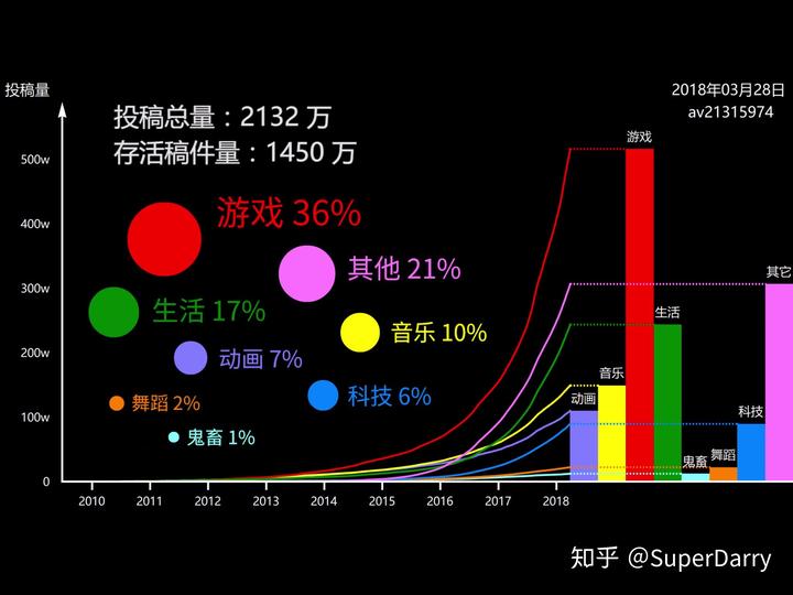 优质丰富经验平台的意义_经验丰富知乎_经验丰富平台优质