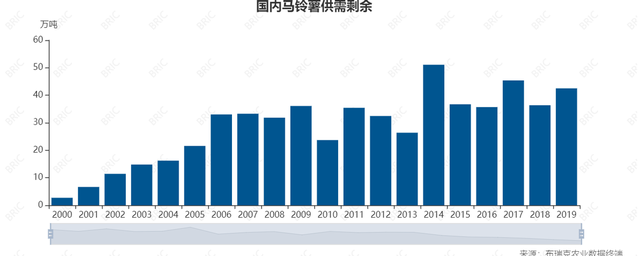 致富经-马铃薯项目_马铃薯项目骗局_致富马铃薯项目怎么样