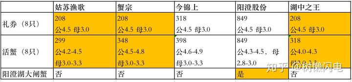 武隆大闸蟹养殖基地_重庆大闸蟹多少钱一只_致富经重庆武隆大闸蟹