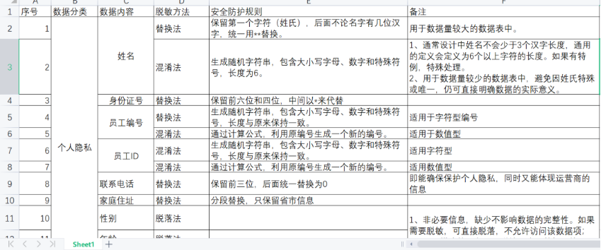 大数据优质经验案例_优秀案例经验分享_典型案例经验分享