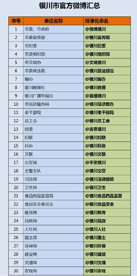 政务新媒体经验交流材料_政务新媒体优秀经验及先进做法_优质政务新媒体典型经验