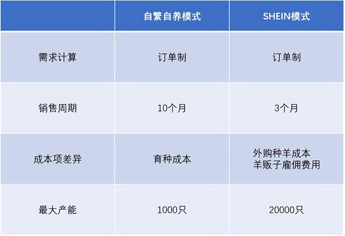 湖羊养殖技术大全_湖羊养殖技术要点视频_湖羊养殖技术指导