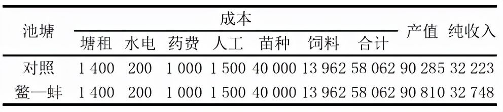 养殖甲鱼致富项目_养殖甲鱼挣钱吗_致富养殖甲鱼项目介绍