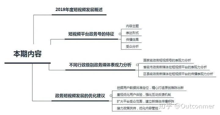 优秀政务新媒体_政务新媒体经验交流材料_优质政务新媒体典型经验