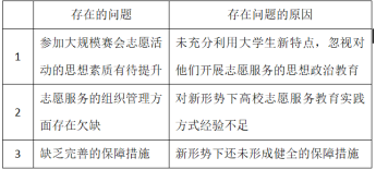 大规模赛会志愿服务融入高校实践教育的路径研究