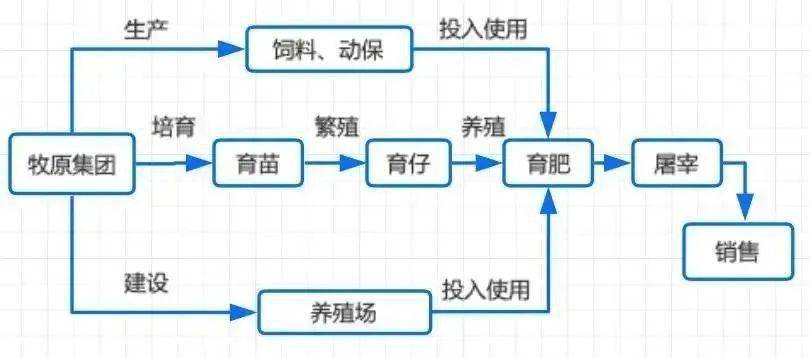 河南养殖致富网_河南养殖项目_河南养殖致富