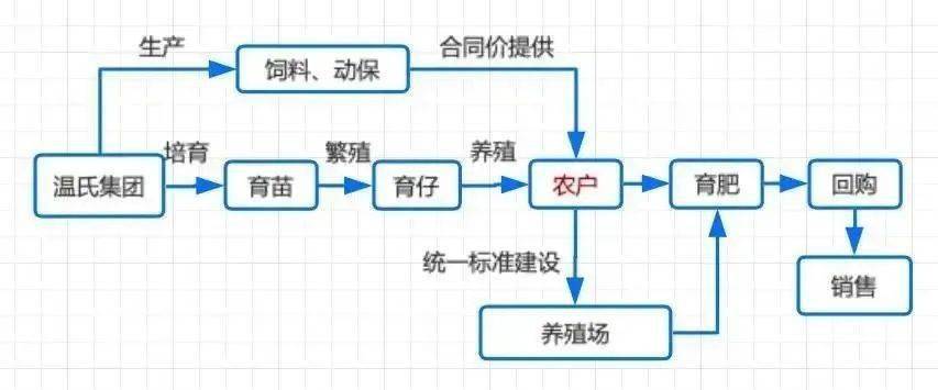 河南养殖致富_河南养殖致富网_河南养殖项目