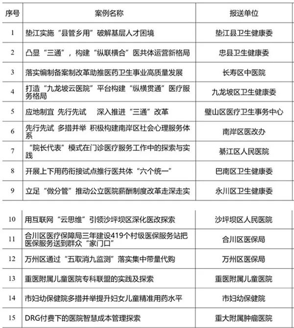 优秀案例经验分享_优质服务典型经验案例分享_典型案例经验总结