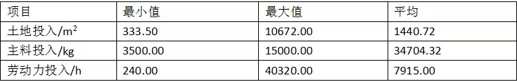 种植香菇增收致富_香菇种植挣钱吗_香菇种植效益