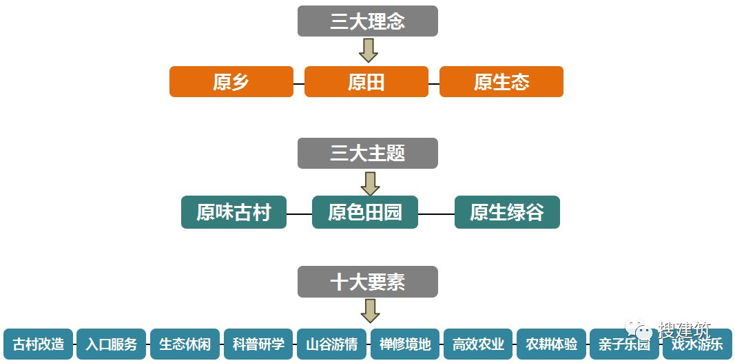 借鉴优质规划经验_以规划引领_借鉴优质规划经验的例子