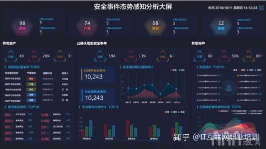 政府利用大数据分析技术的八个黄金案例:智慧政务？