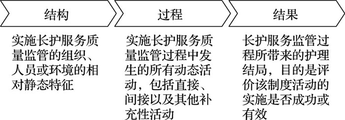 护理优质经验服务总结_的优质护理服务经验_护理优质经验服务方案