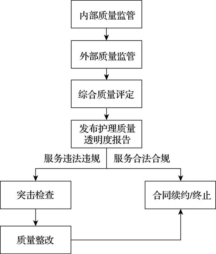 护理优质经验服务总结_护理优质经验服务方案_的优质护理服务经验